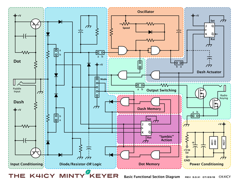 Iambic Keyer Circuit Sections