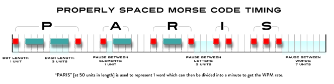 PARIS Morse Code Timing