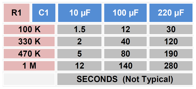 555 Relay Timer - R/C Timing Chart