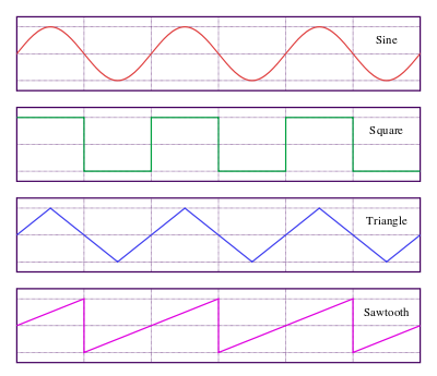Waveform Examples