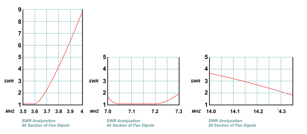 antenna_fan_swr_test1.jpg (122216 bytes)