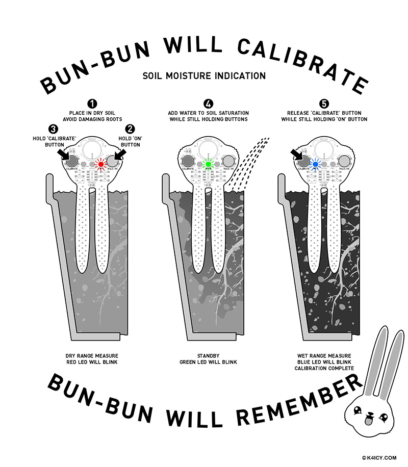 How to calibrate the Bun-Bun