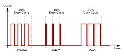 Morse Code Weighting Duty Cycle