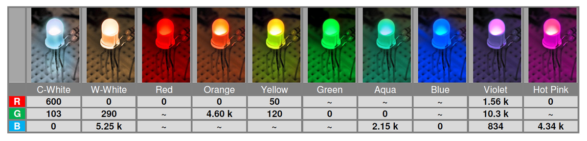 RGB LED Color Control Using Current Limiting Resistors RGB LED Color Control Using Current Limiting Resistors